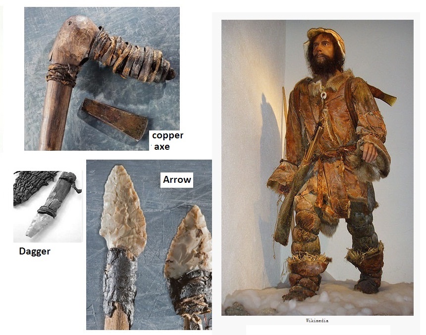 Who Was Ötzi the Iceman?